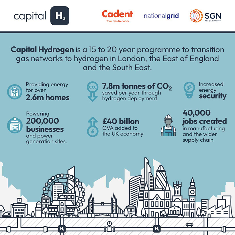 Capital Hydrogen infographic