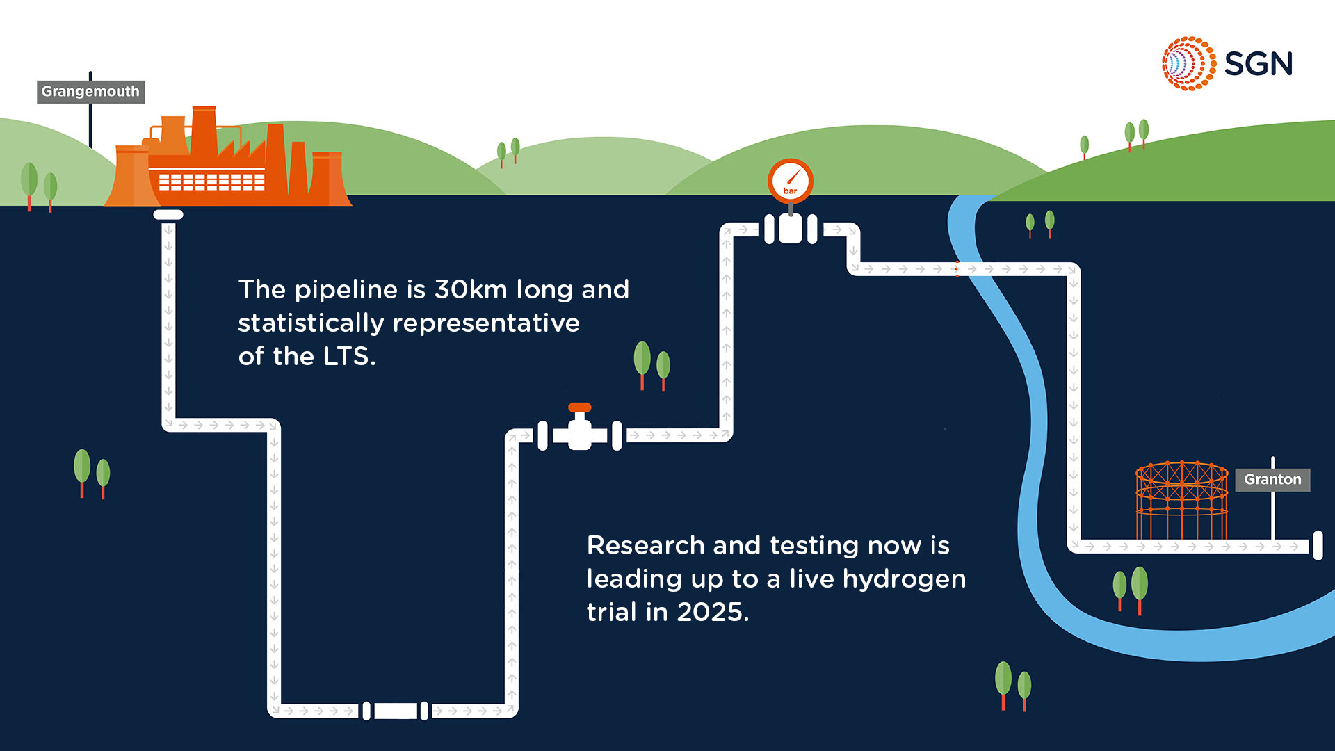 An infographic showing the decommissioned pipeline from Grangemouth to Granton